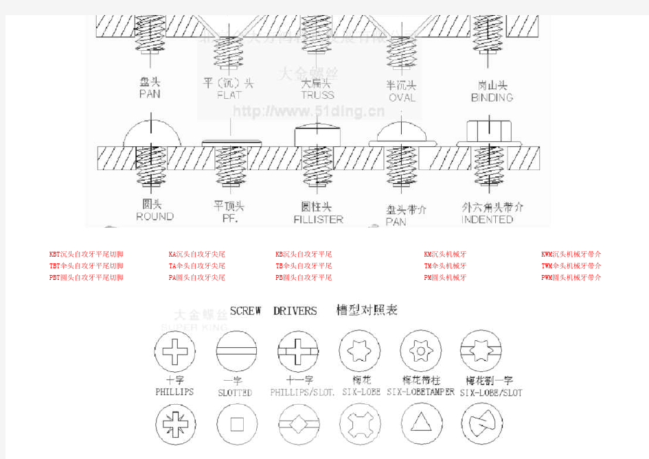 (标准件)常用螺丝规格表