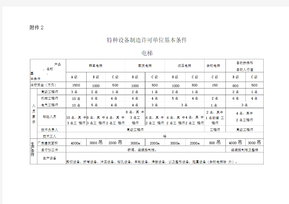 特种设备制造许可单位基本条件