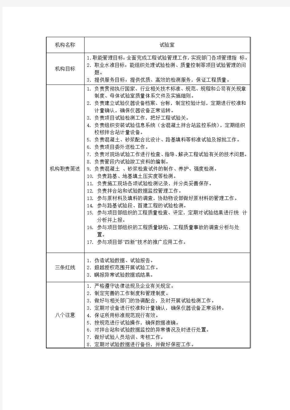 实验室机构、人员岗位职责