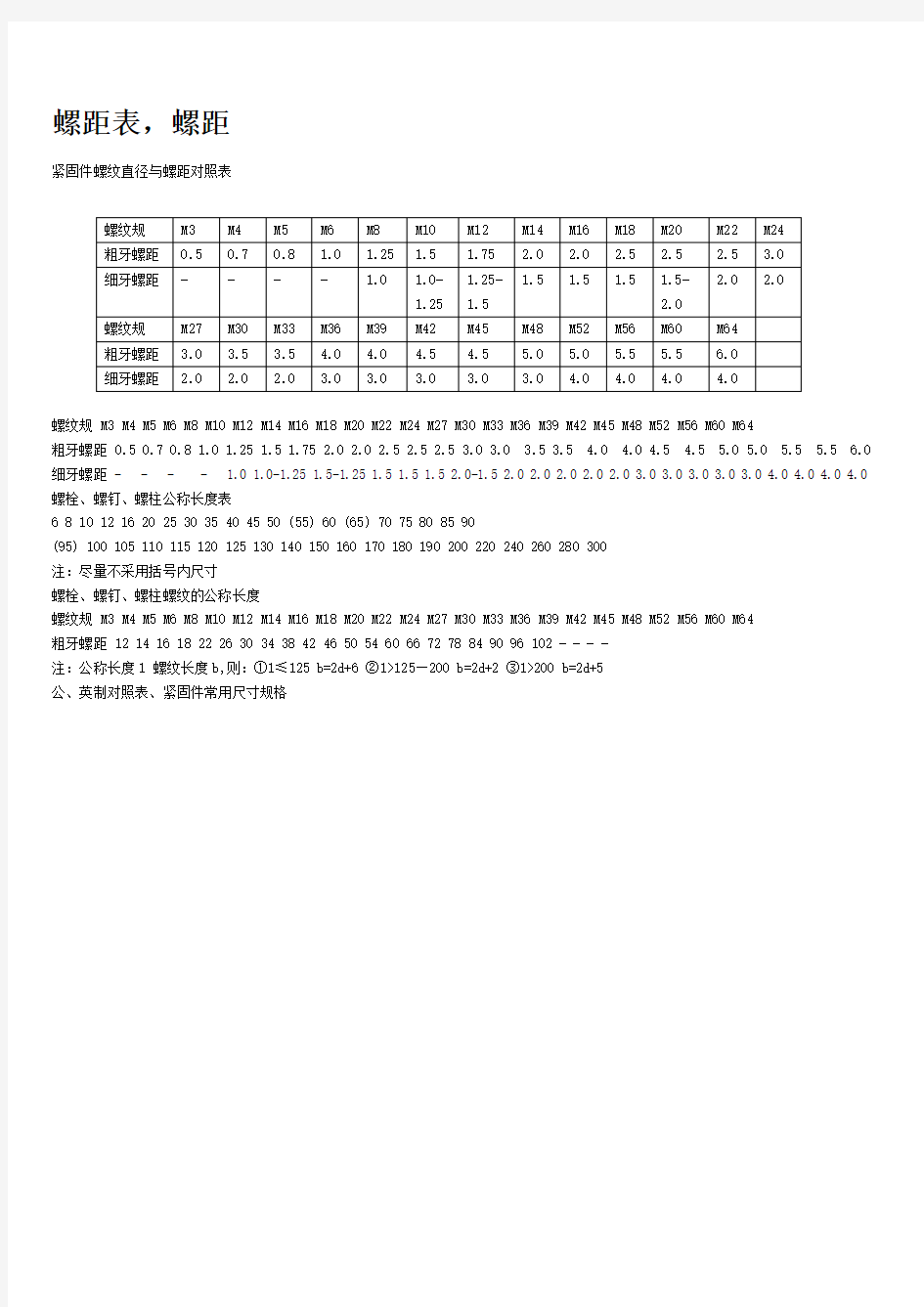 螺纹螺距对照表