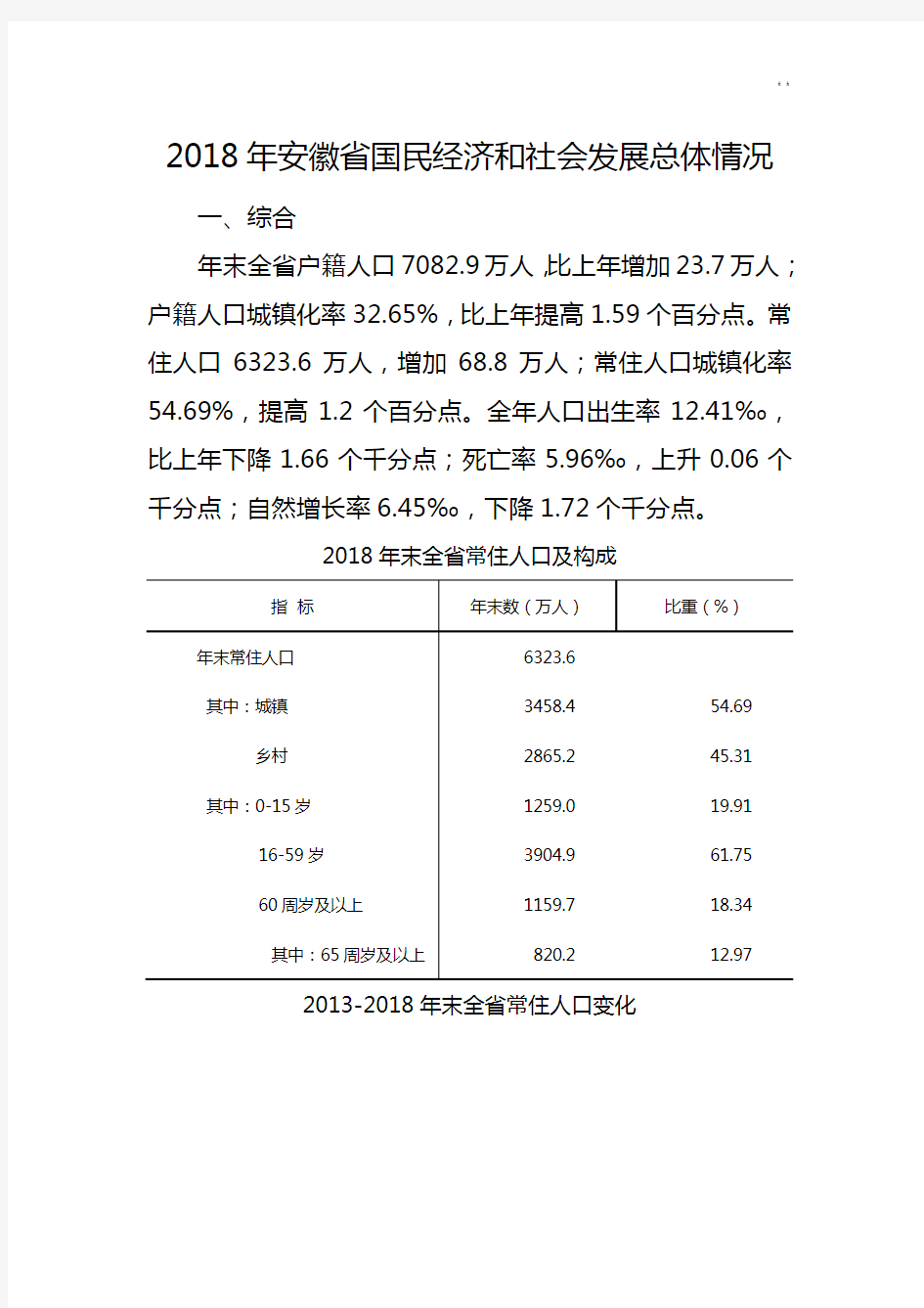 2018年度安徽地区国民经济和社会开发变化总体情况