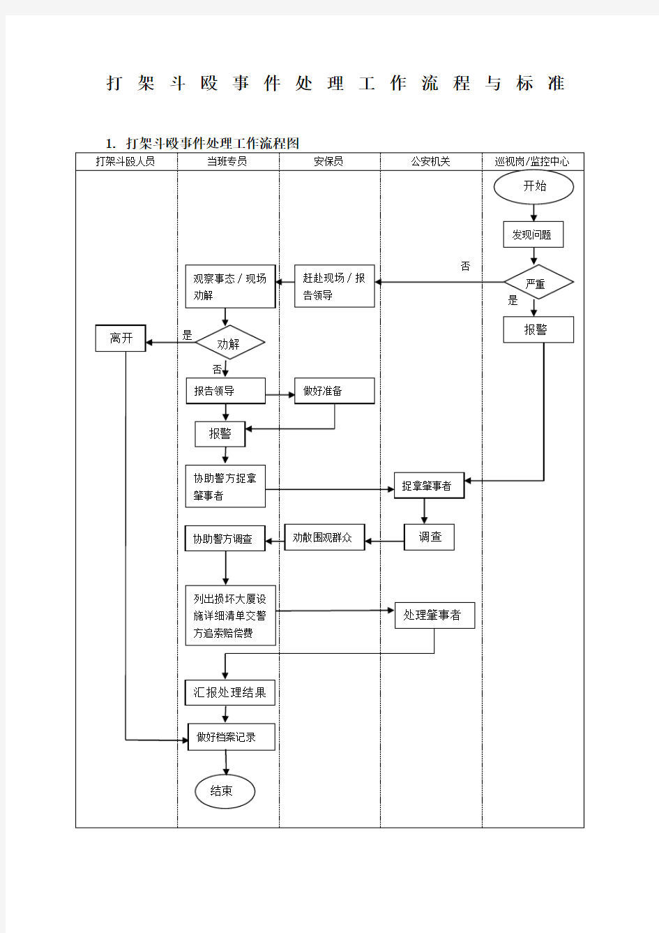 打架斗殴事件处理工作流程与标准