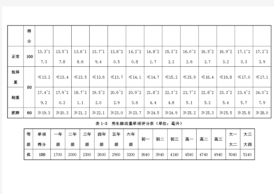 国家体质测试小学体育单项测试标准