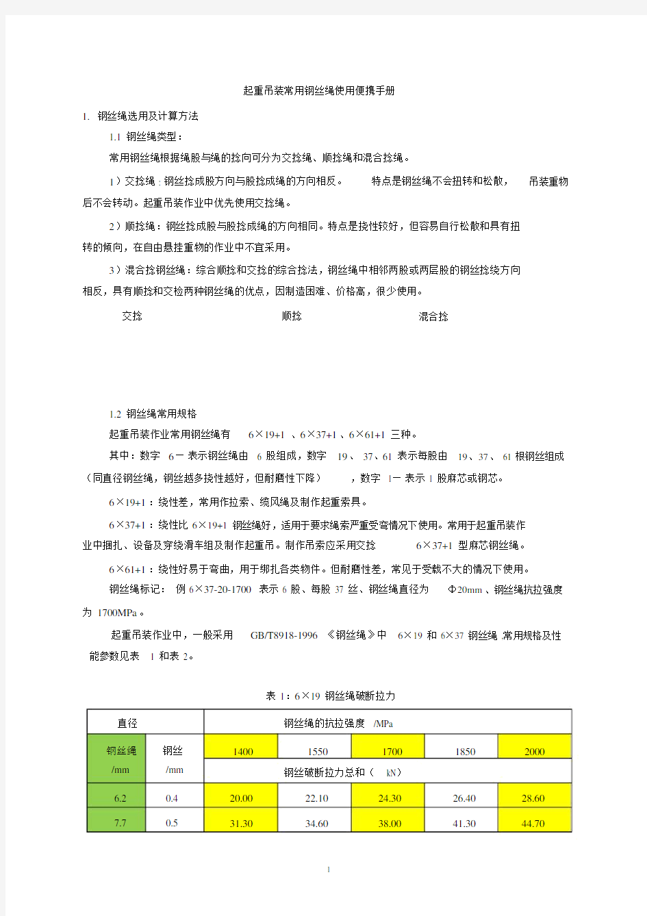 起重吊装常用钢丝绳使用便携手册11.24.doc