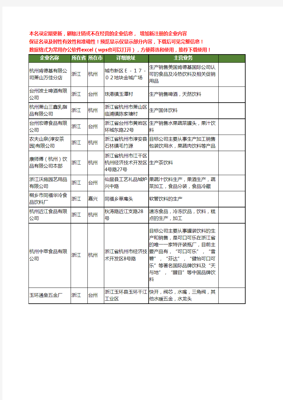 新版浙江省生产饮料工商企业公司商家名录名单联系方式大全95家