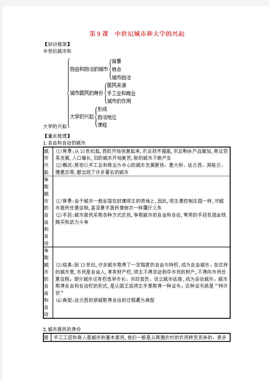 【人教部编版】九年级历史上册：第9课 中世纪城市和大学的兴起知识点总结