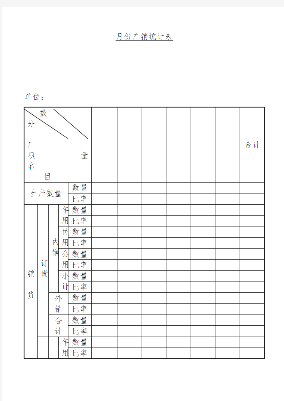 月销货数量统计表