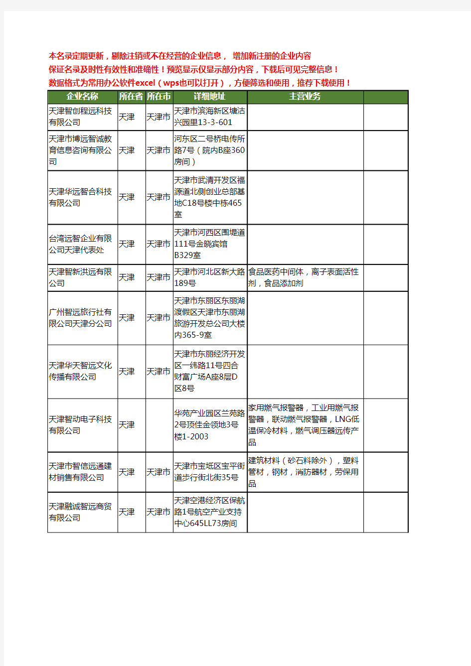 新版天津市远智工商企业公司商家名录名单联系方式大全41家