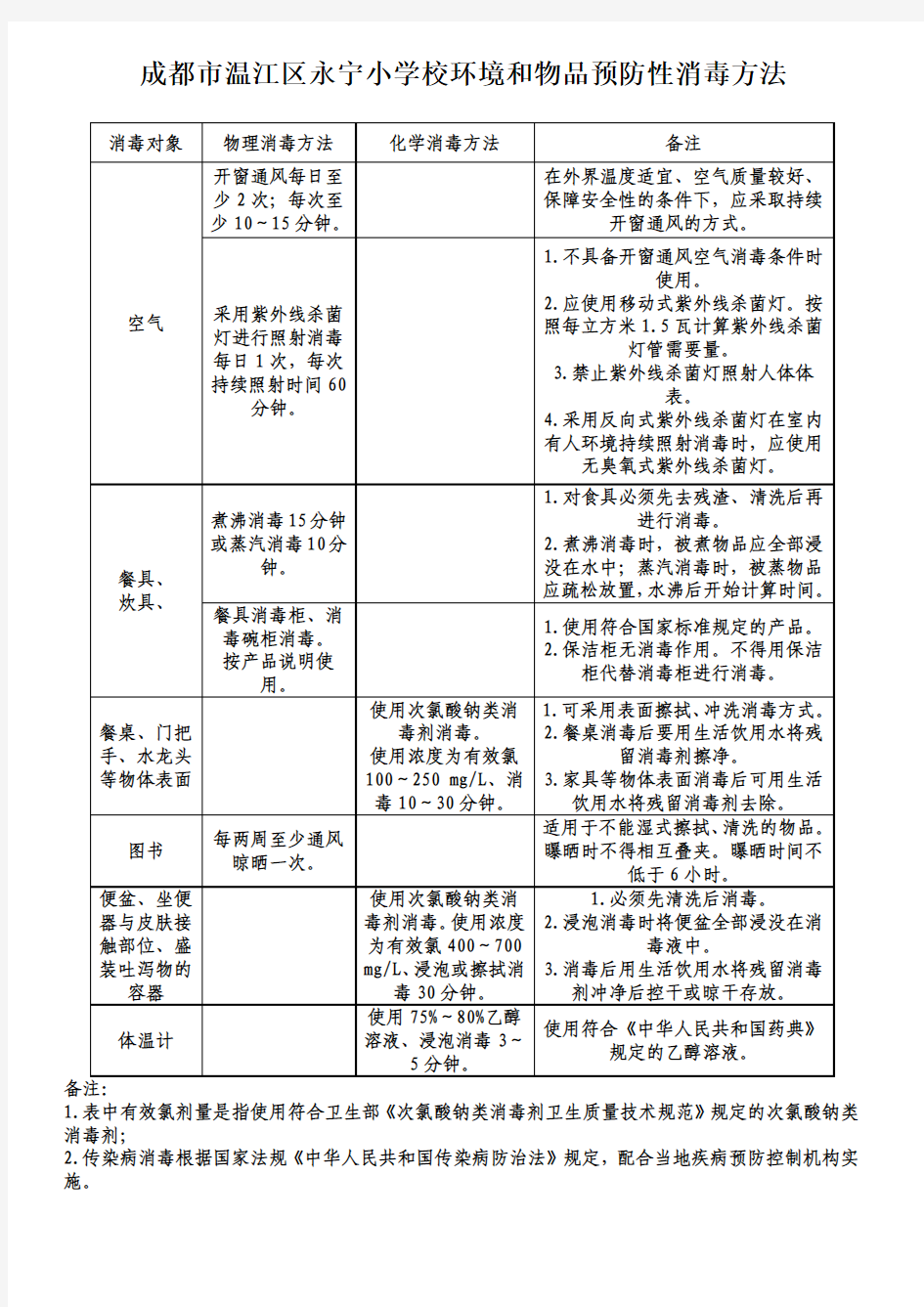 环境和物品预防性消毒方法