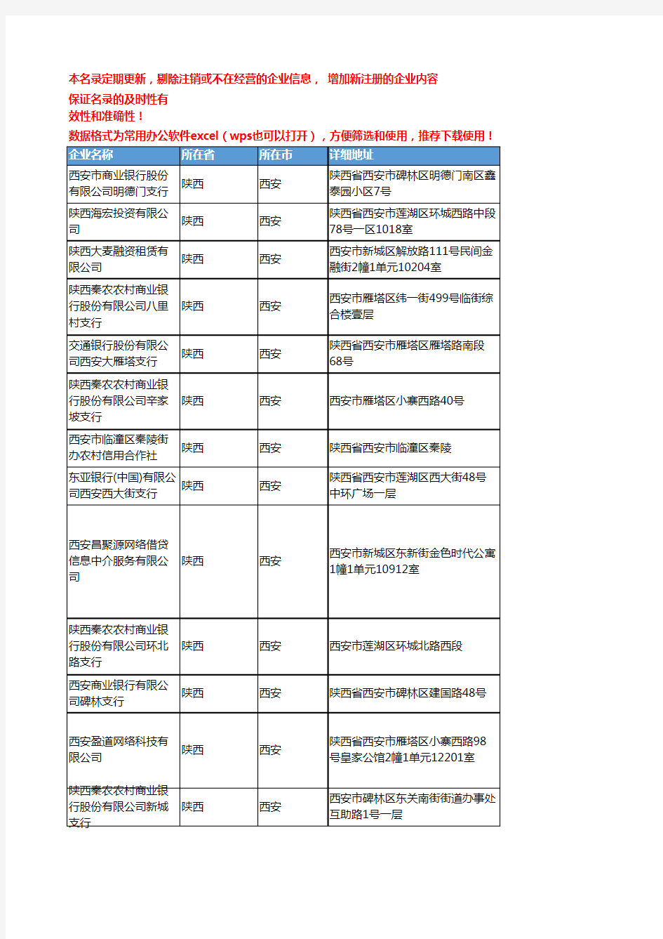 2020新版陕西西安金融机构企业公司名录名单黄页联系方式大全800家