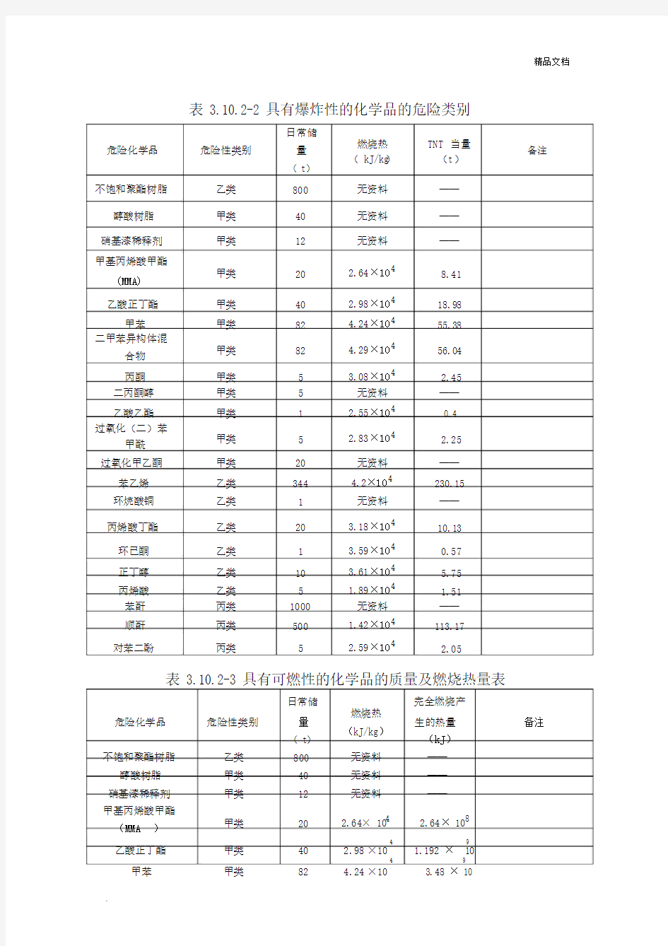 化学品的危险类别.doc