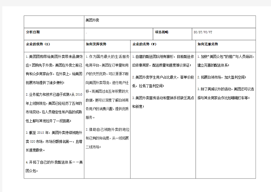 美团外卖的SWOT分析