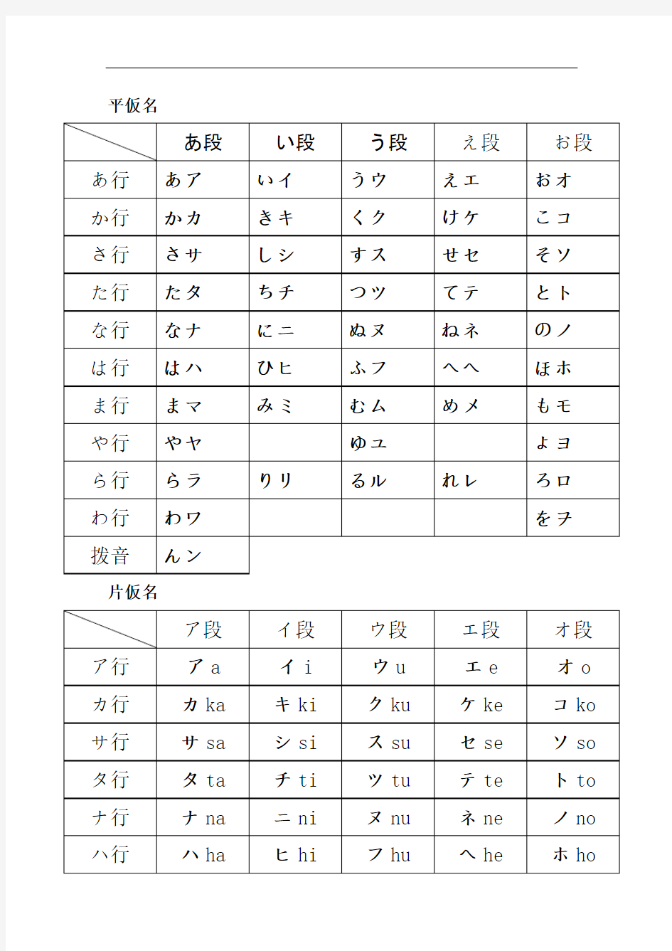 五十音图笔顺图