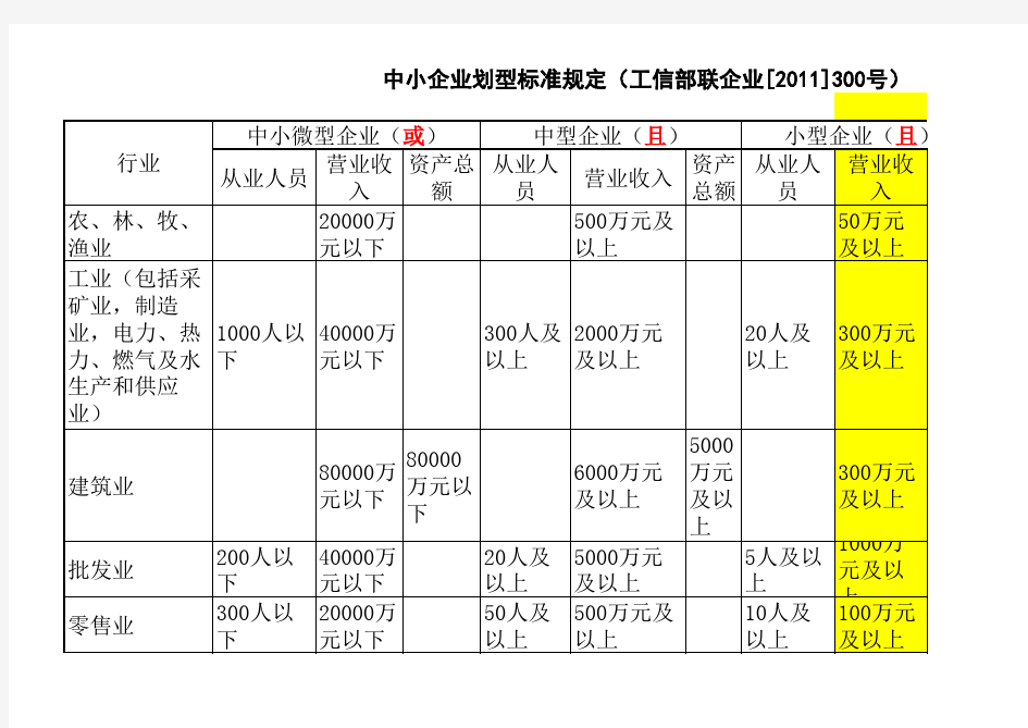 小微企业行业分类表