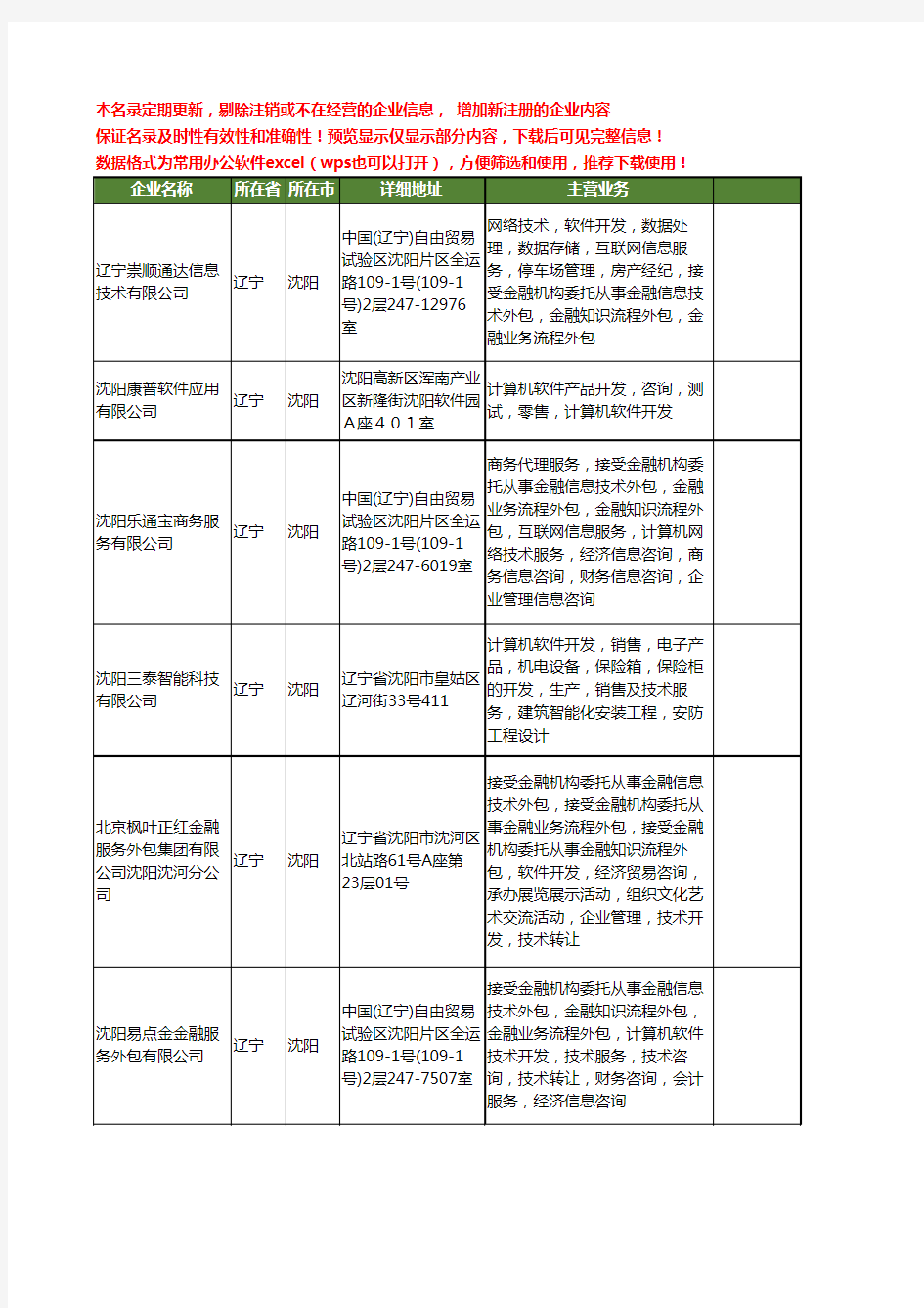 新版辽宁省沈阳软件外包服务工商企业公司商家名录名单联系方式大全18家