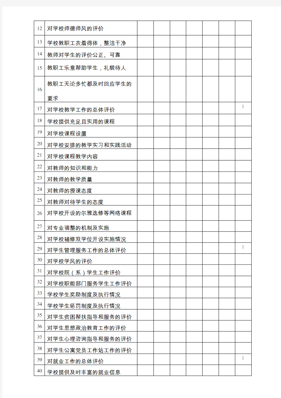 学生对学校满意度调查表55