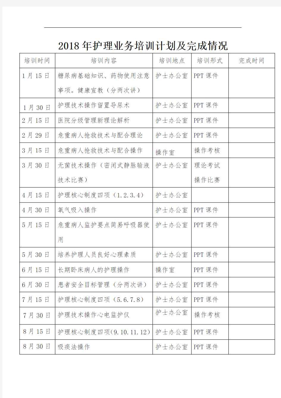 2017年护理部业务培训计划