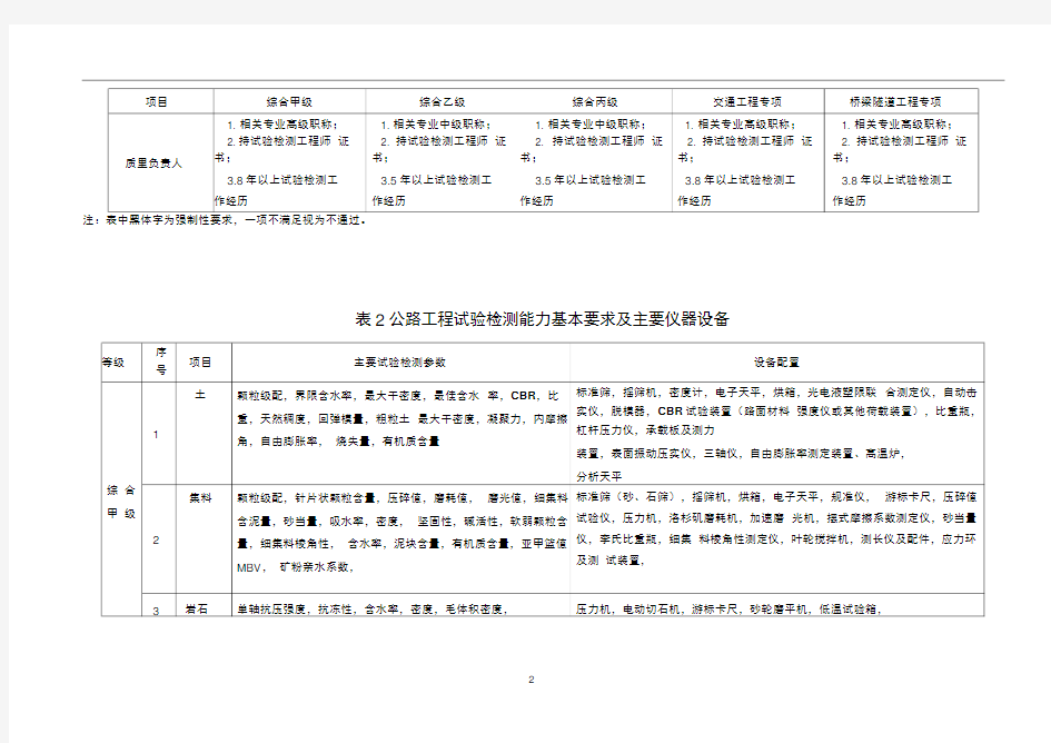 公路水运工程试验检测机构等级标准(新)重点