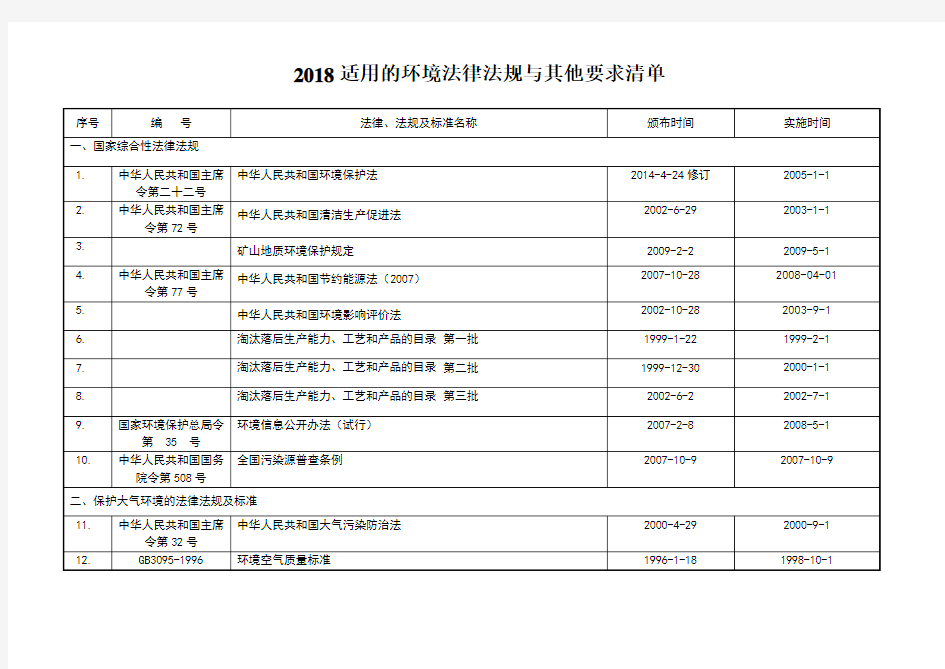 2018年最新环境法律法规清单