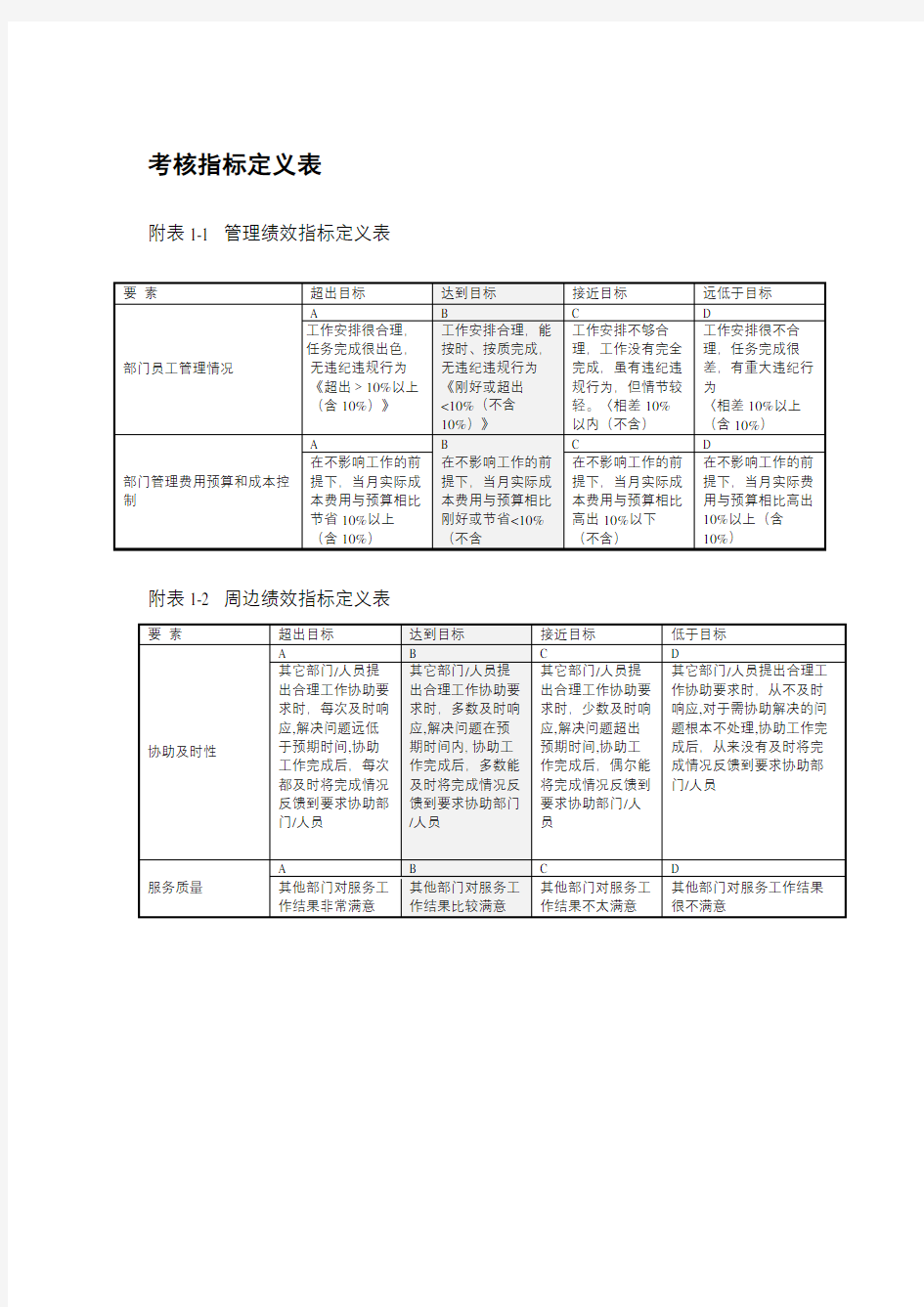 绩效考核指标定义表及考核统计表