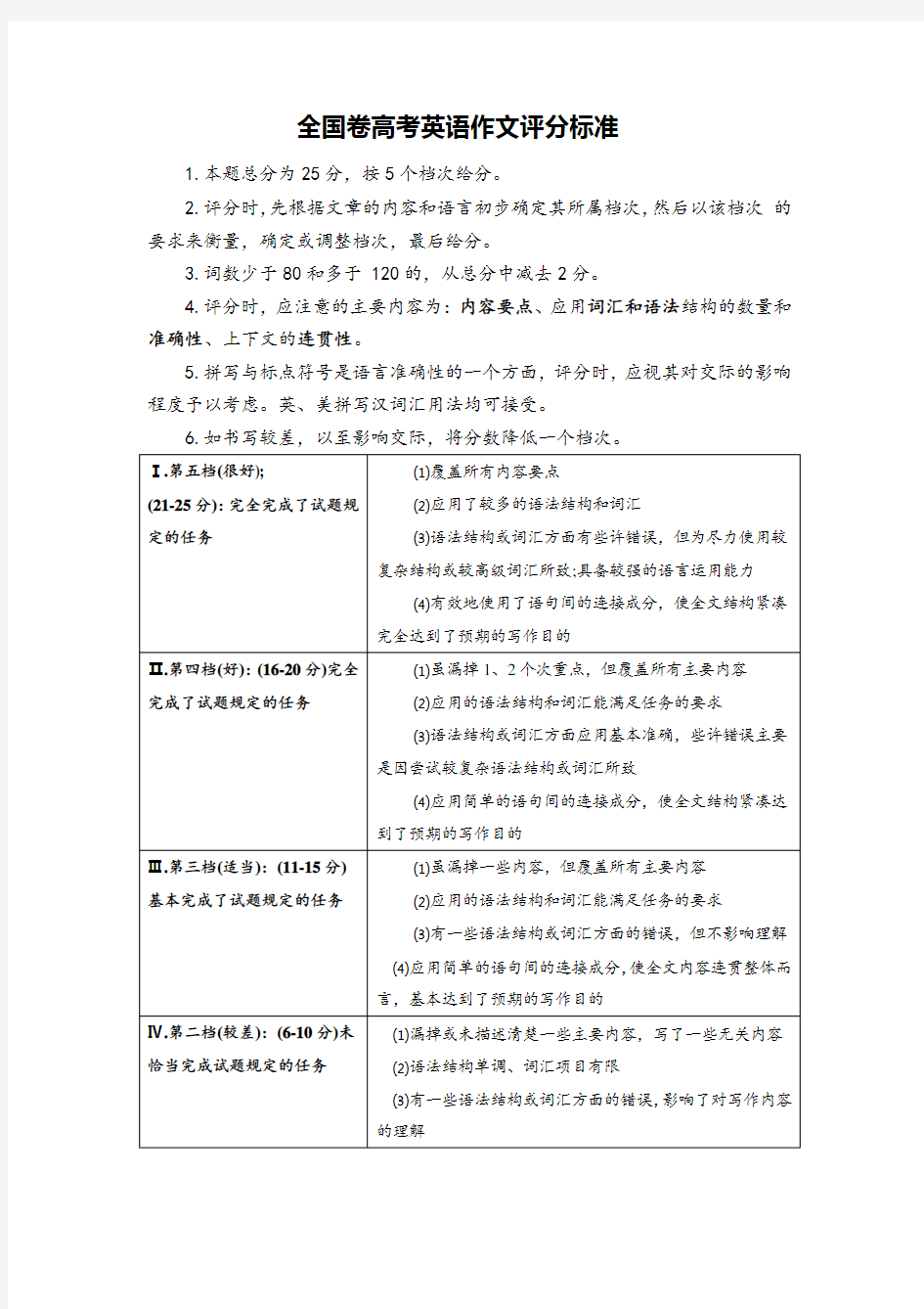 全国卷高考英语作文评分标准(表格版,全网独有)