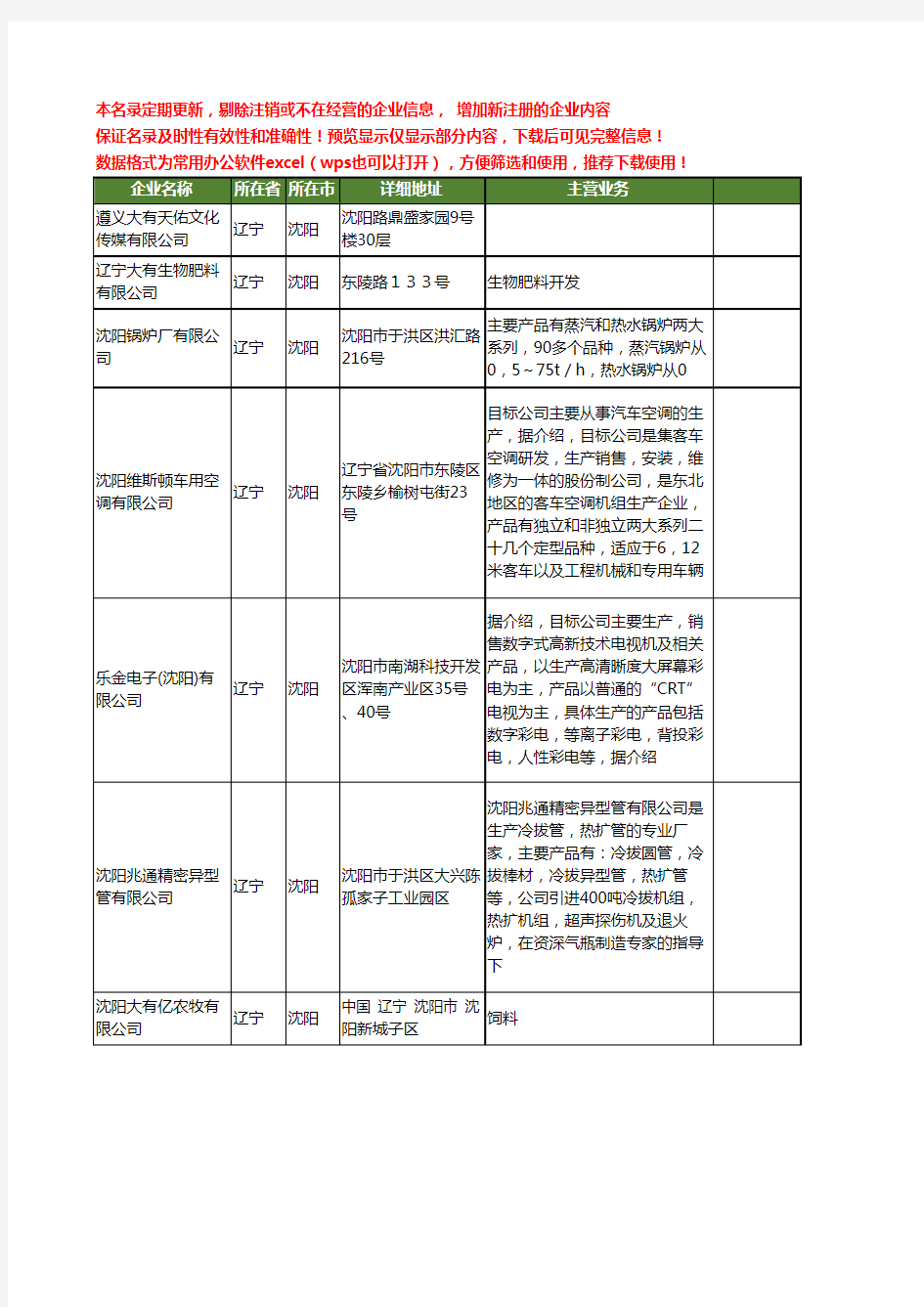 新版辽宁省沈阳大有工商企业公司商家名录名单联系方式大全11家