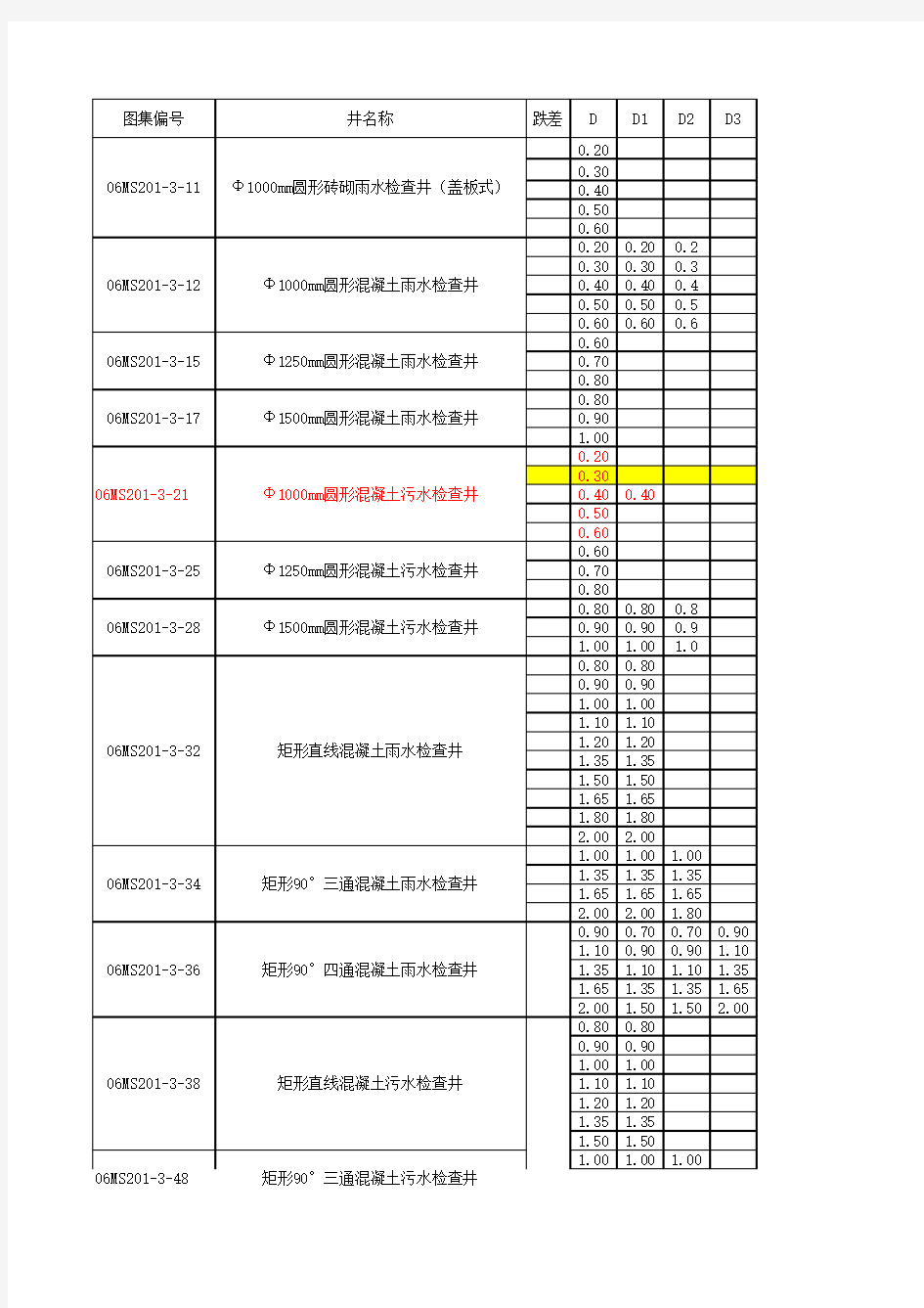 06MS201-3-检查井计算系数