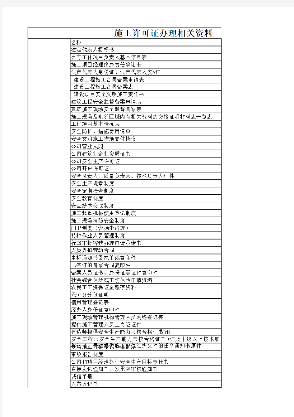 施工许可证办理资料(施工企业)