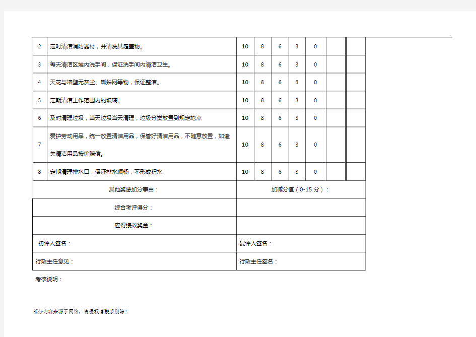 保洁员绩效考核表