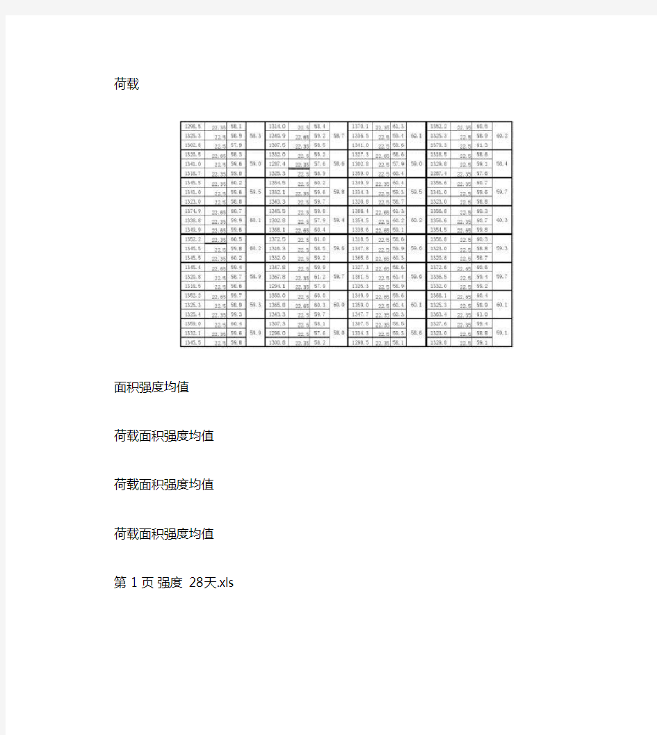 混凝土试件28天强度(自动程序计算).