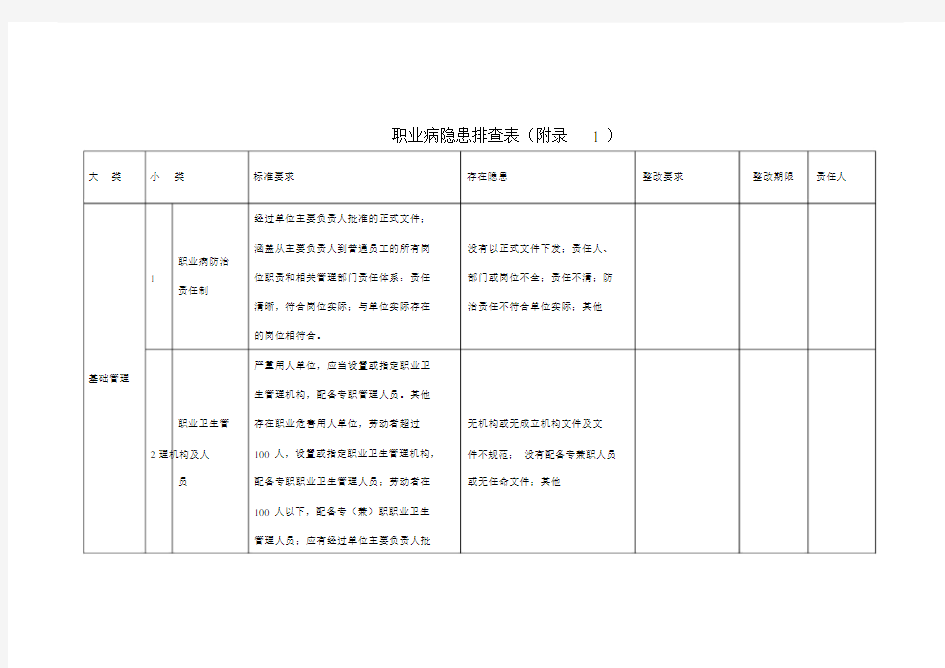 隐患排查记录表格.doc