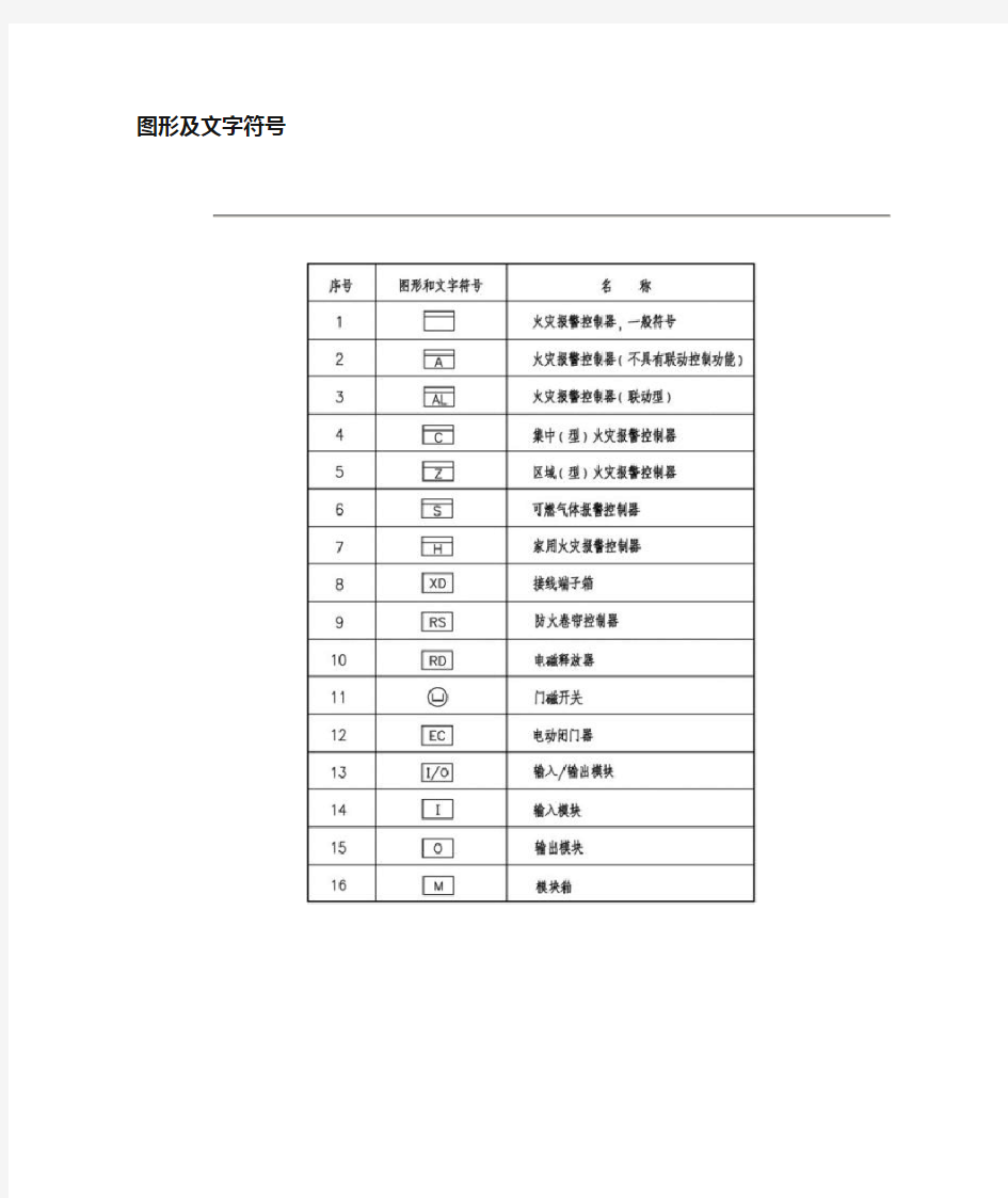 火灾自动报警规范图集