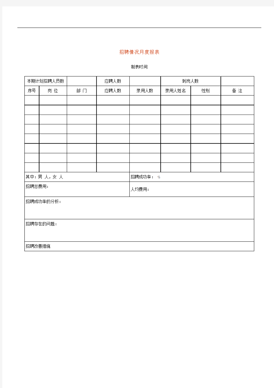 公司人力资源部表格招聘情况月度报表