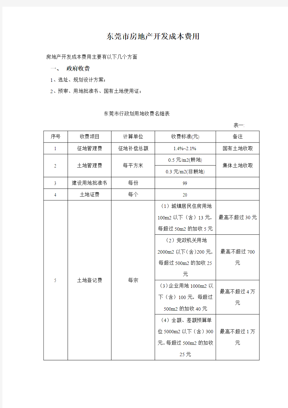 东莞市房地产开发费用统计