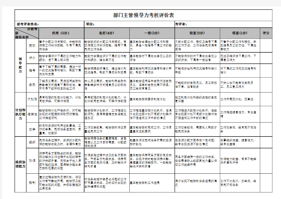 部门主管领导力考核评价表