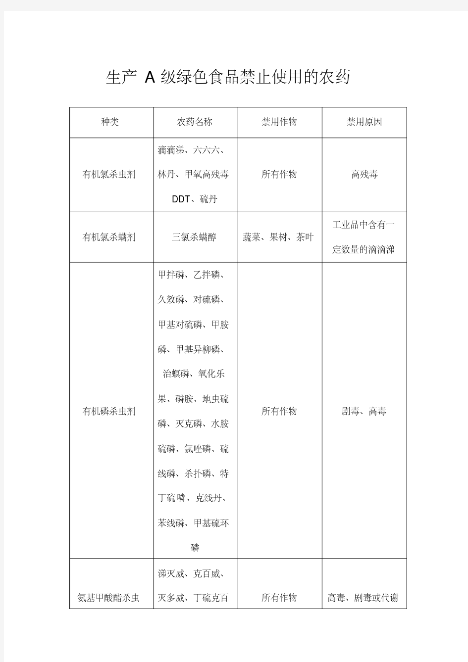 生产A级绿色食品禁止使用的农药