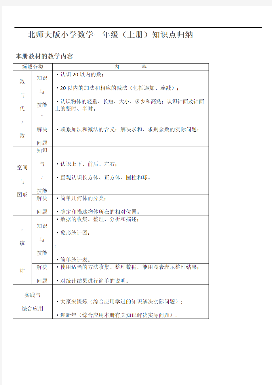 北师大版小学数学知识点归纳—简化版