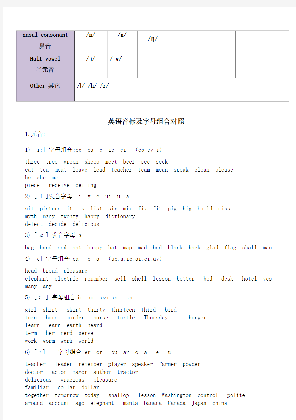 英语元音辅音归类表