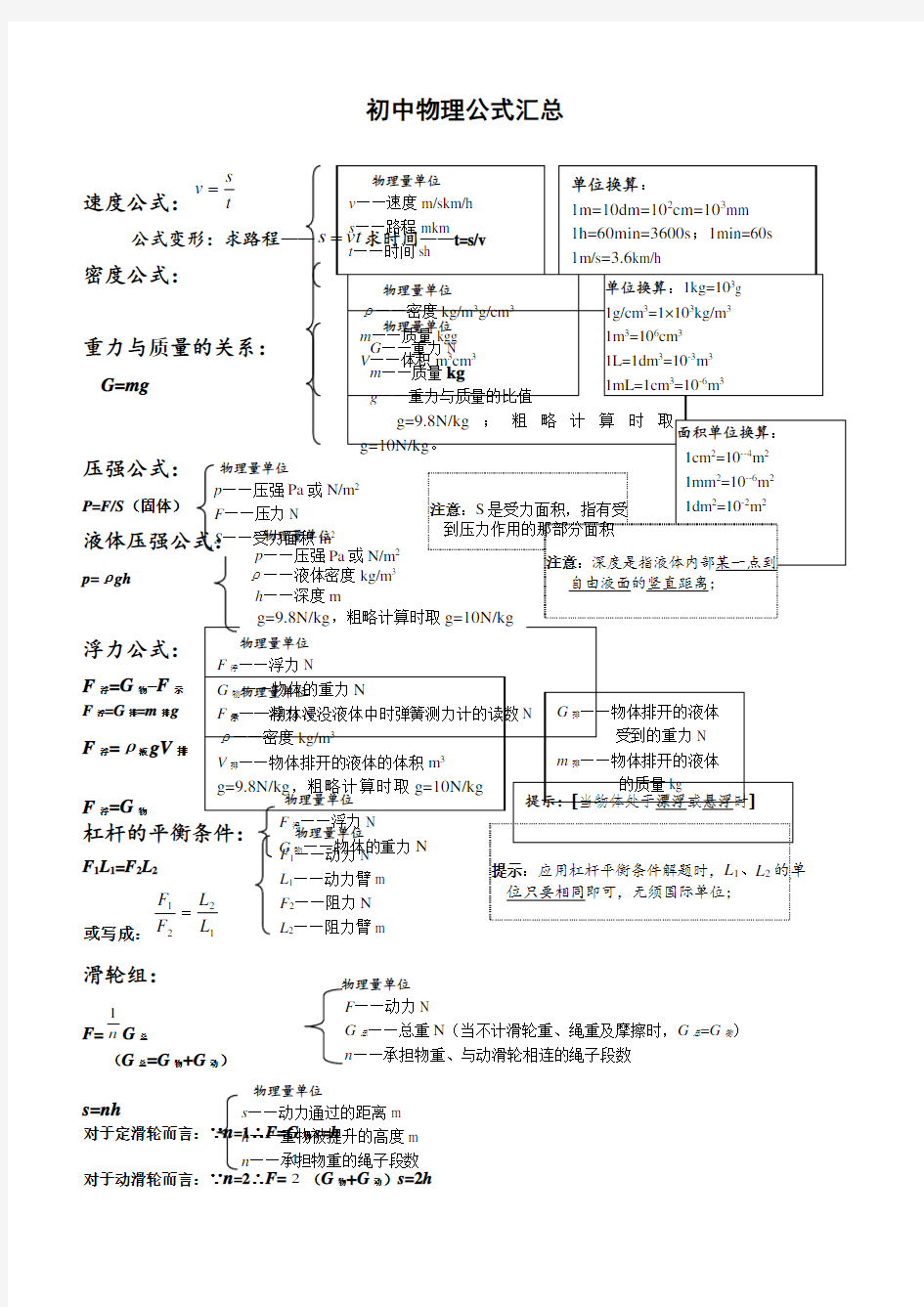 (完整word版)初中物理公式汇总表