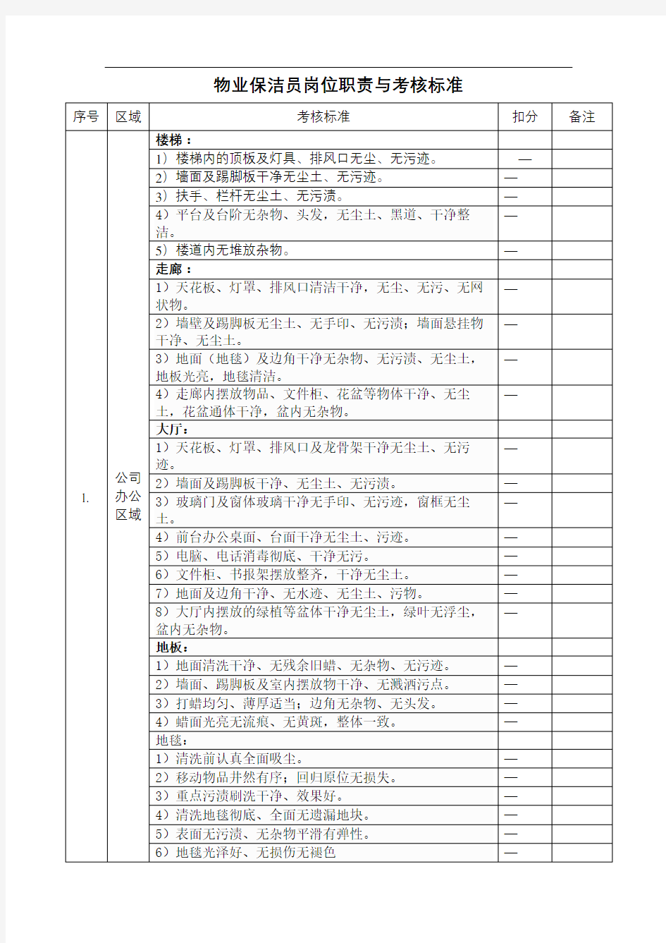 物业保洁员岗位职责考核标准