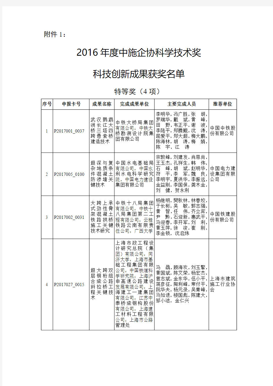 2016年度中施企协科学技术奖科技创新成果获奖名单