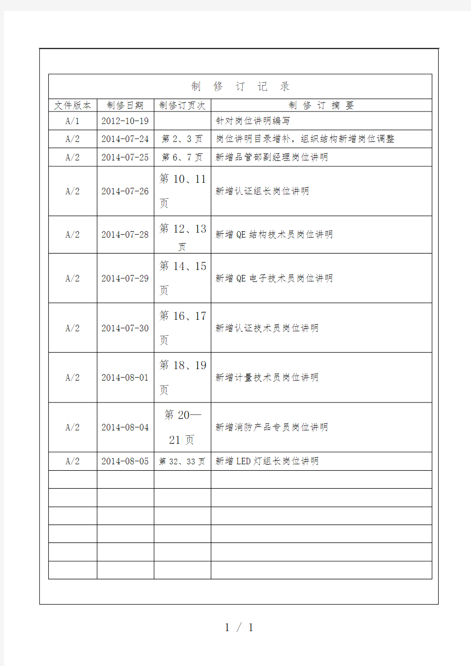 电器有限公司岗位说明书