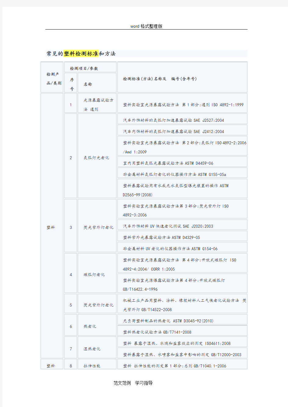 常见的塑料检测标准和方法