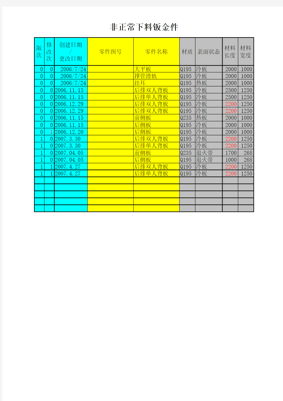 材料消耗定额明细一览表(含计算公式)