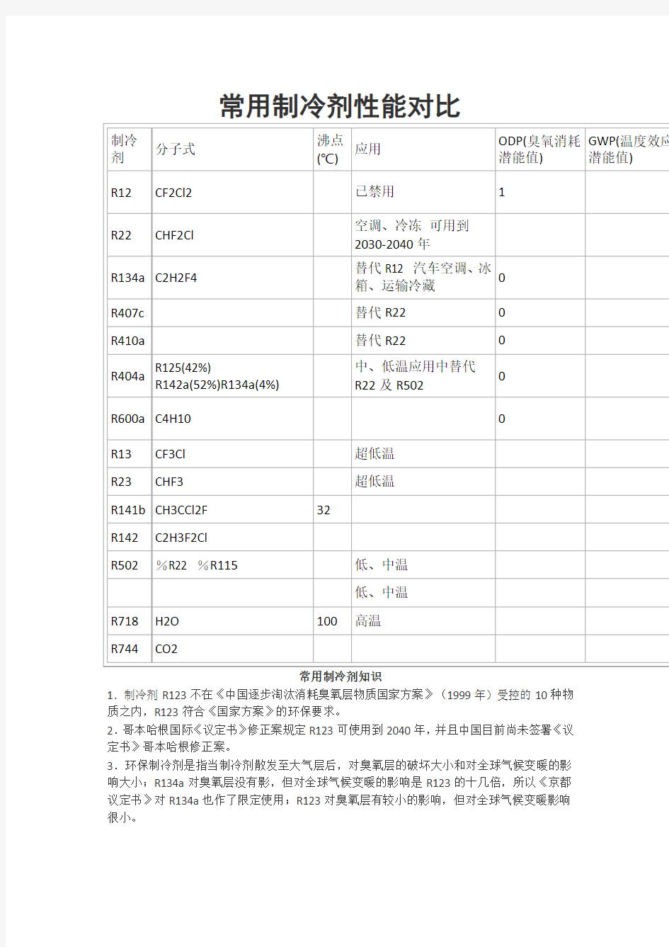 常用制冷剂性能对比