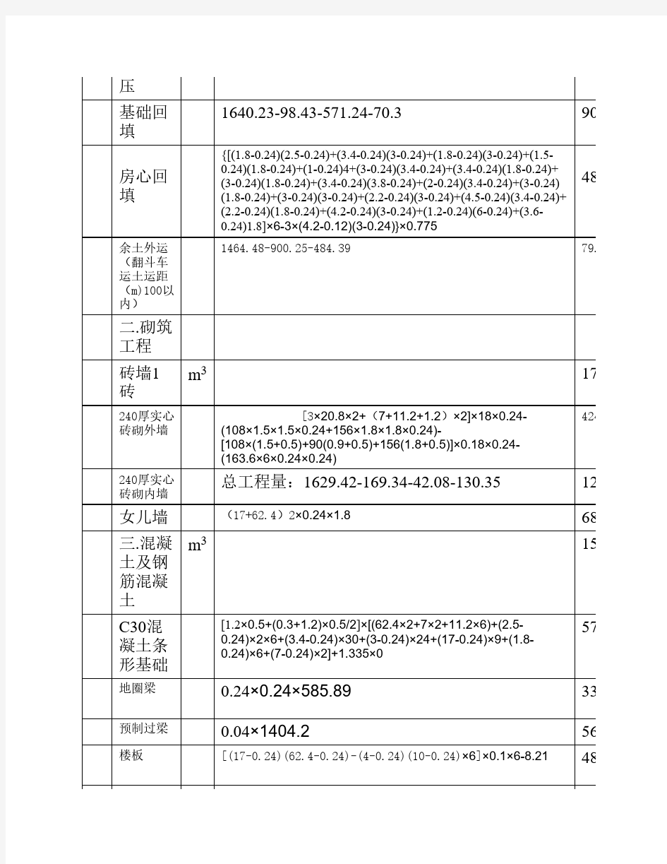 预算工程量计算