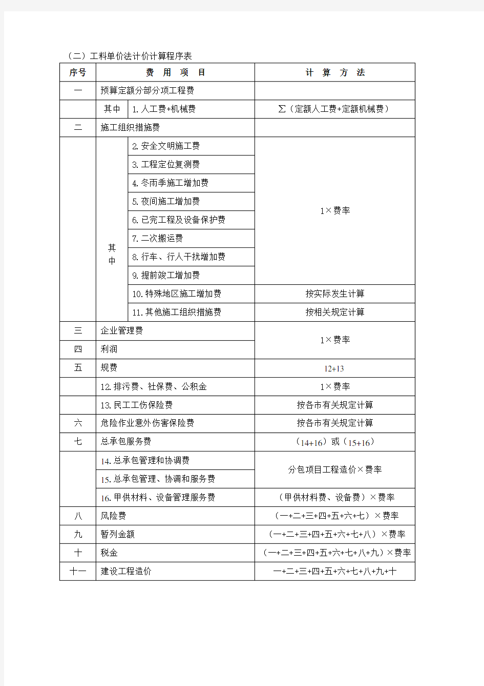 浙江省建设工程施工费用定额相关费用计算程序表及费用取费费率换算表