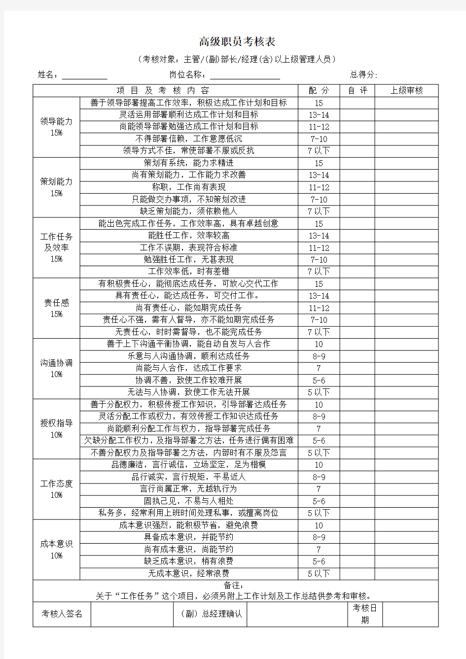 各部门绩效考核表格汇总1