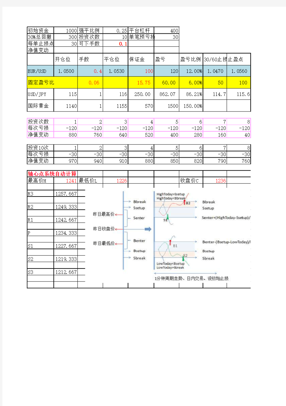 外汇仓位计算器