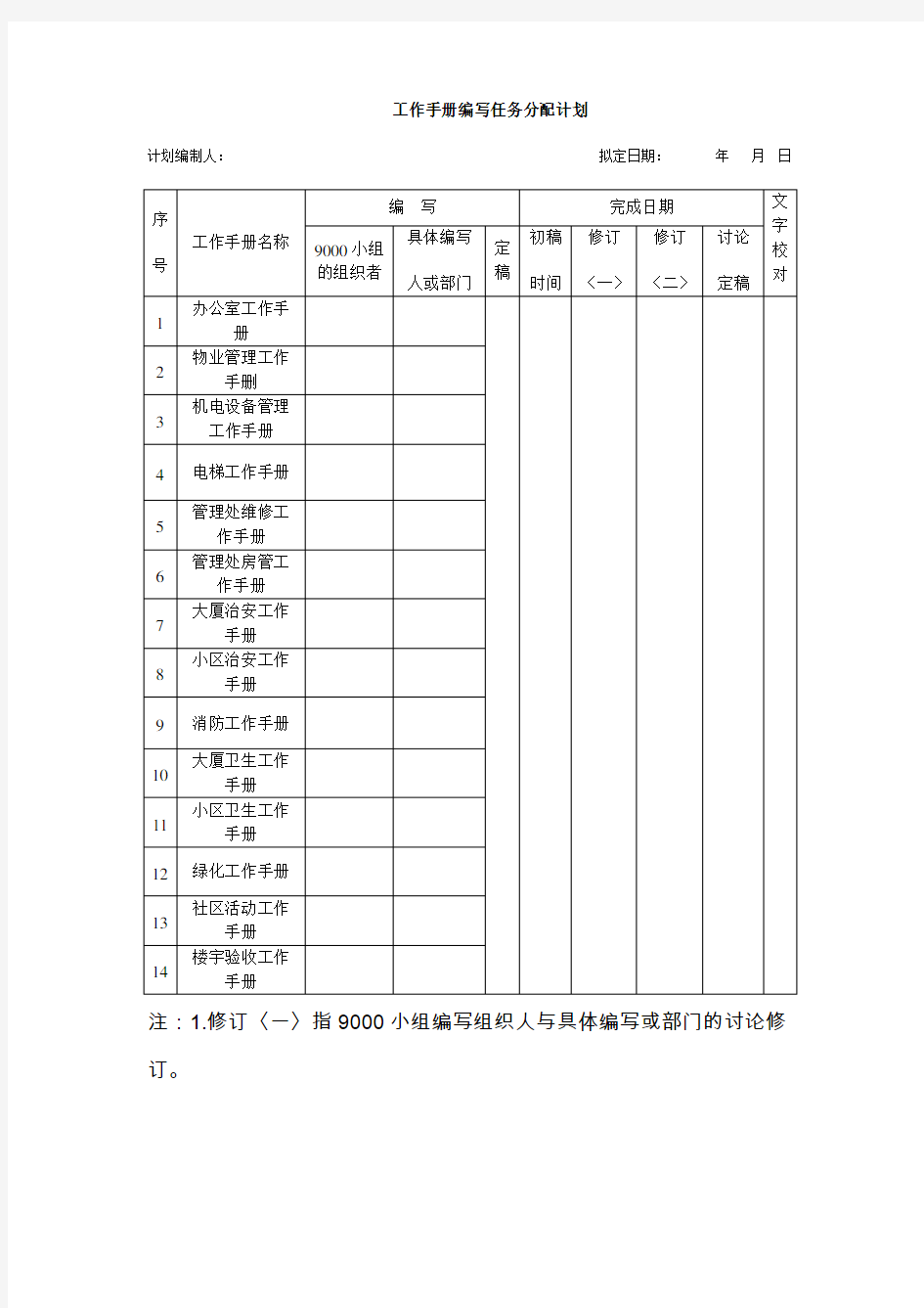 最新整理工作手册编写任务分配计划.doc